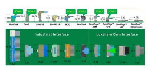 亮相GTC 2025 立訊技術高速互連解決方案助力AI算力產業鏈加速
