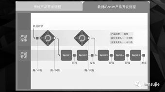 創新驅動，智領未來——全新“產品創新輕咨詢”服務正式上線