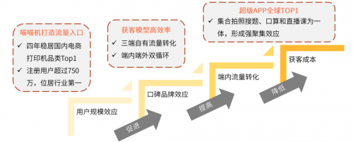艾媒咨詢《2020中國(guó)K12在線教育行業(yè)報(bào)告》 作業(yè)幫“教育+科技”雙領(lǐng)先的教育咨詢服務(wù)
